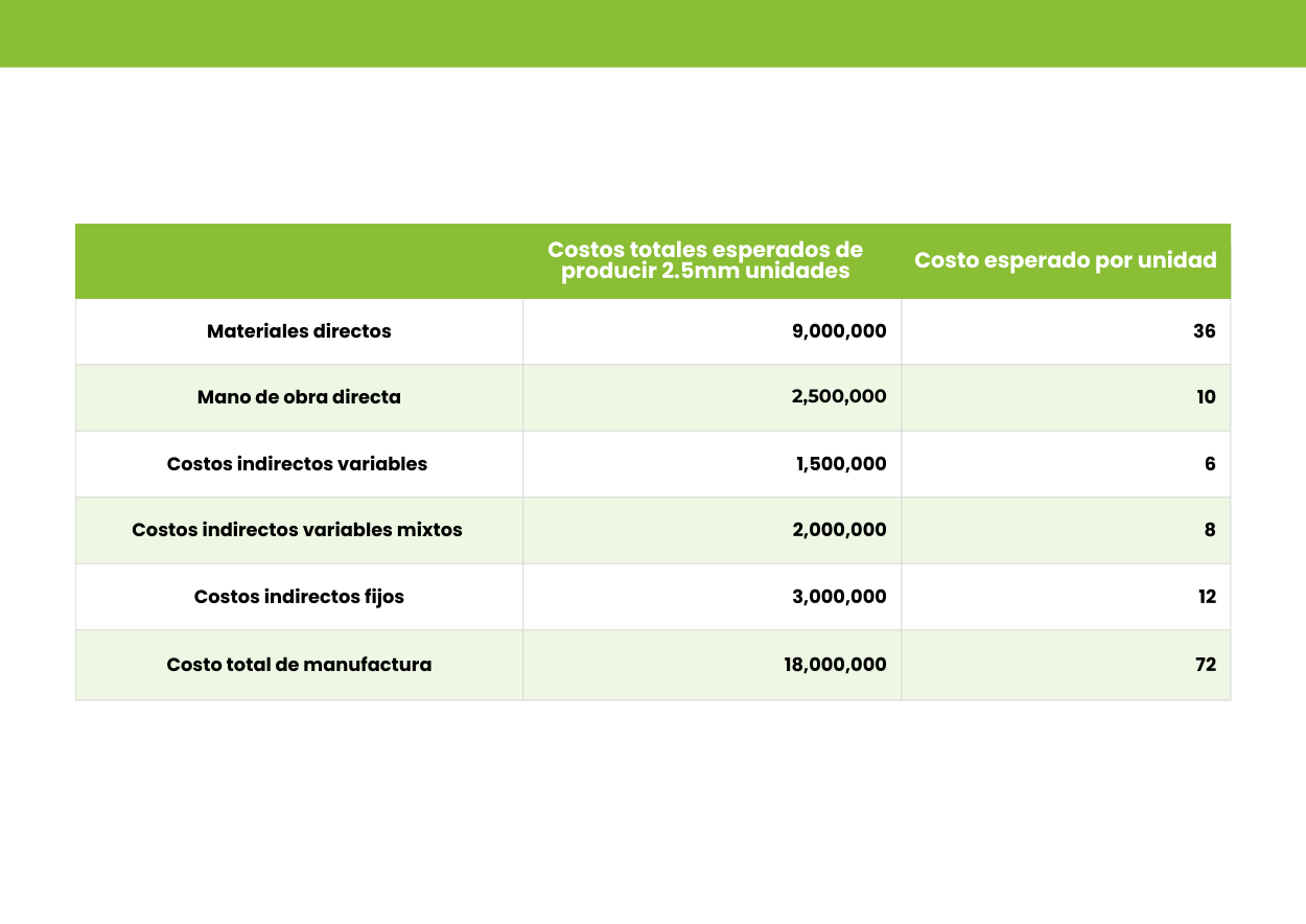 tabla costos relevantes 2